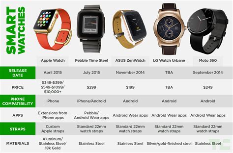 similar to apple watch|smart watch comparable to apple.